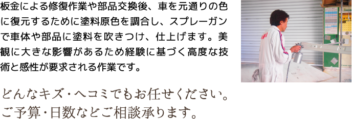 塗装説明